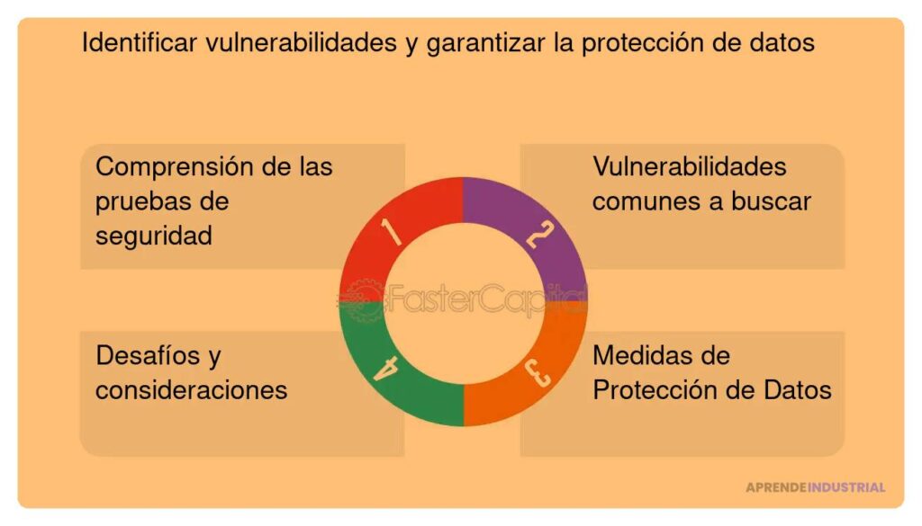 Información clave para la documentación de tu prototipo