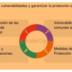 Información clave para la documentación de tu prototipo