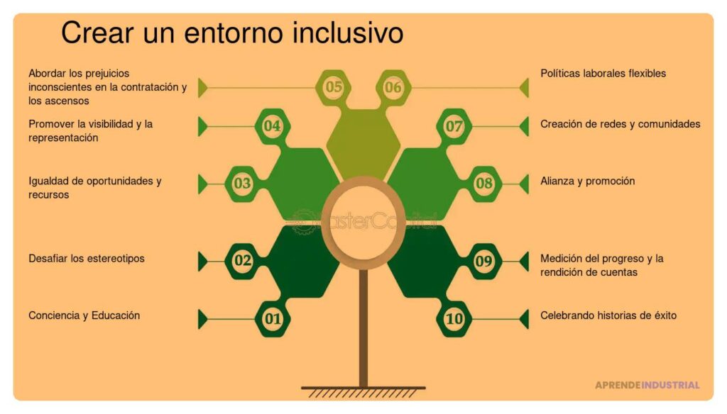 Iniciativas de incubadoras para impulsar el emprendimiento femenino