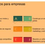 Iniciativas efectivas para atraer inversores al negocio