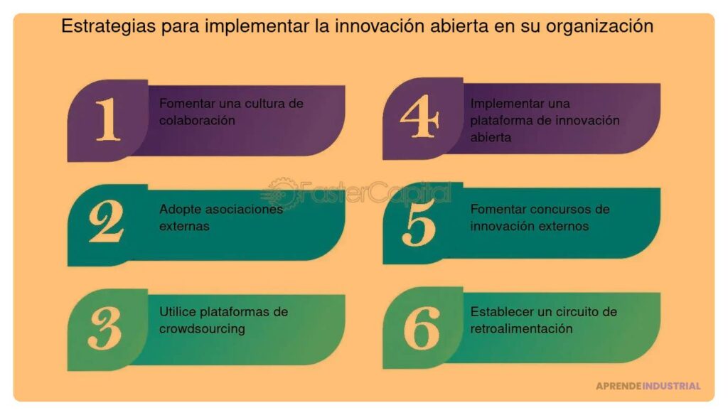 Innovación abierta: clave para el impacto y conocimiento actual