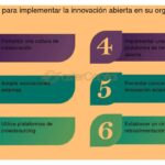 Innovación abierta: clave para el impacto y conocimiento actual