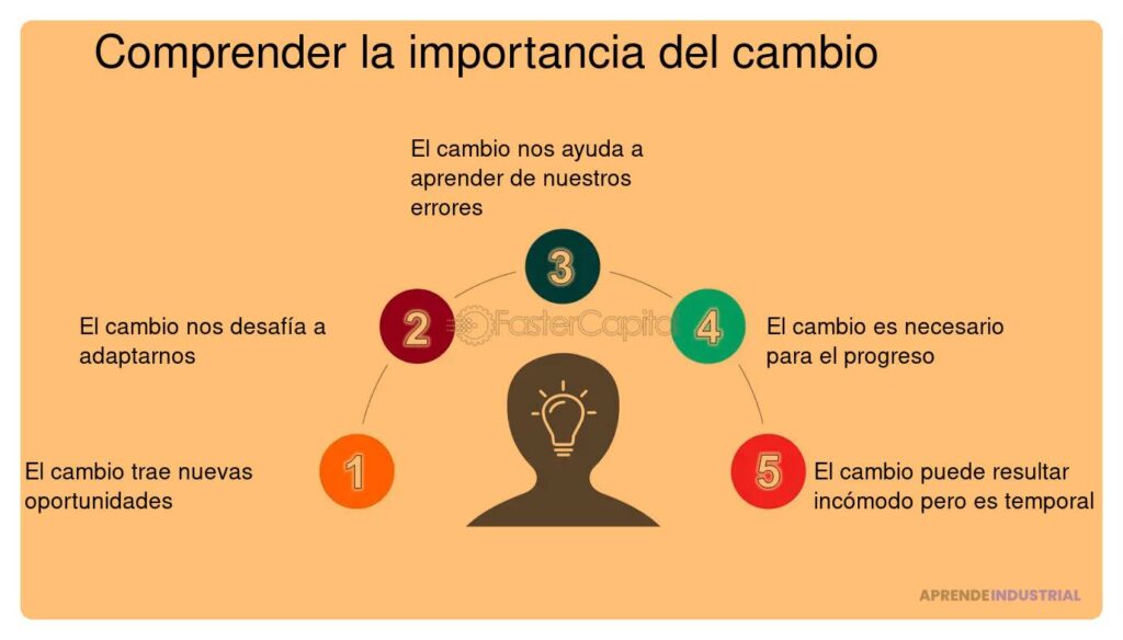 Innovación y oportunidades ante los cambios sociales actuales