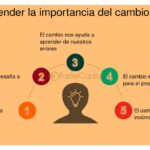 Innovación y oportunidades ante los cambios sociales actuales