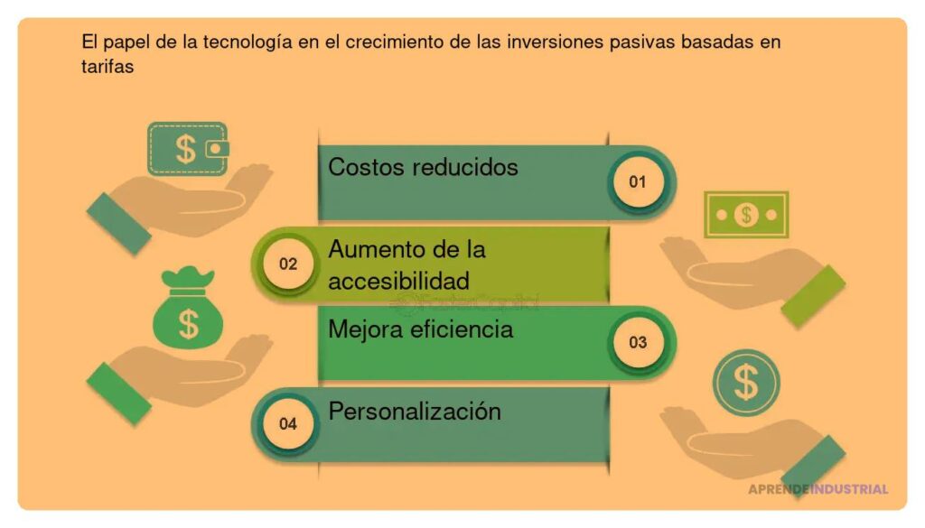 Interés de inversores en una atractiva hoja de crecimiento