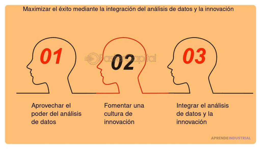 Interpretación y aplicación de datos en estrategias de innovación