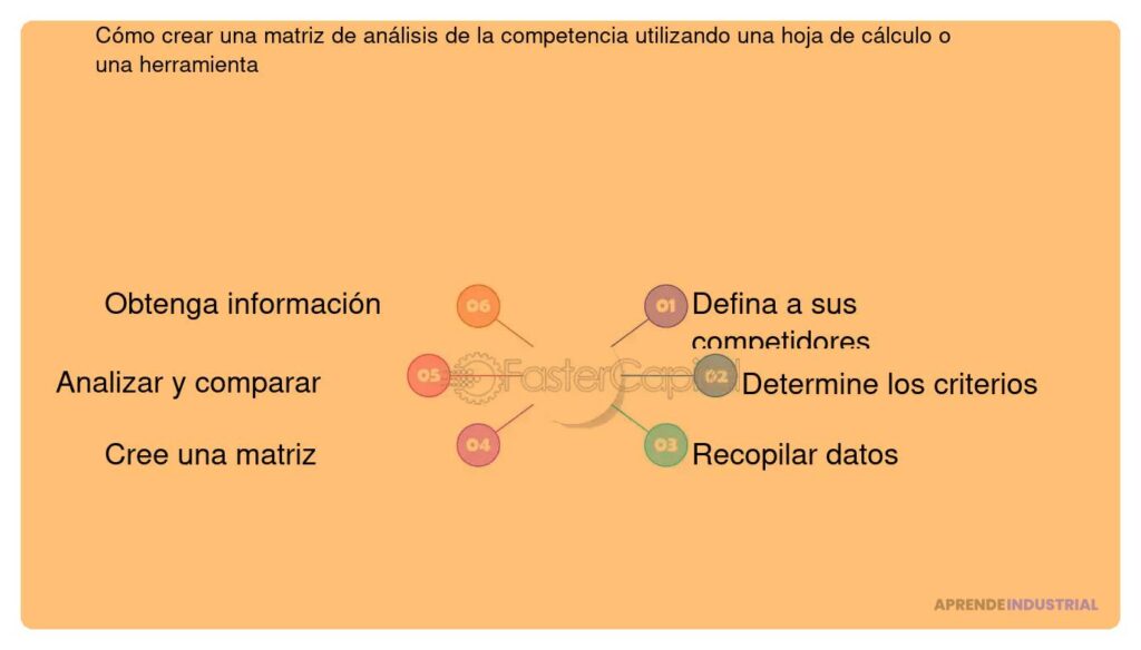 Interpretando los resultados del análisis de competencia eficazmente