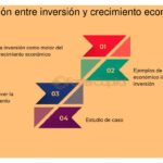 Inversión como motor del crecimiento sostenible y su impacto