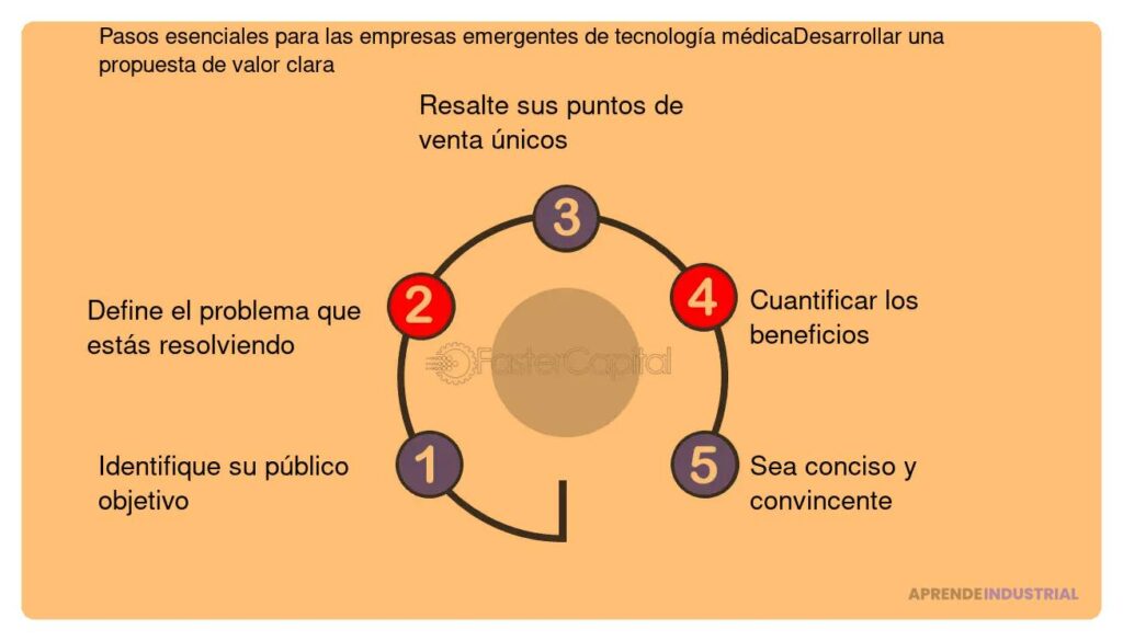 Inversión en dispositivos emergentes: construyendo un caso sólido