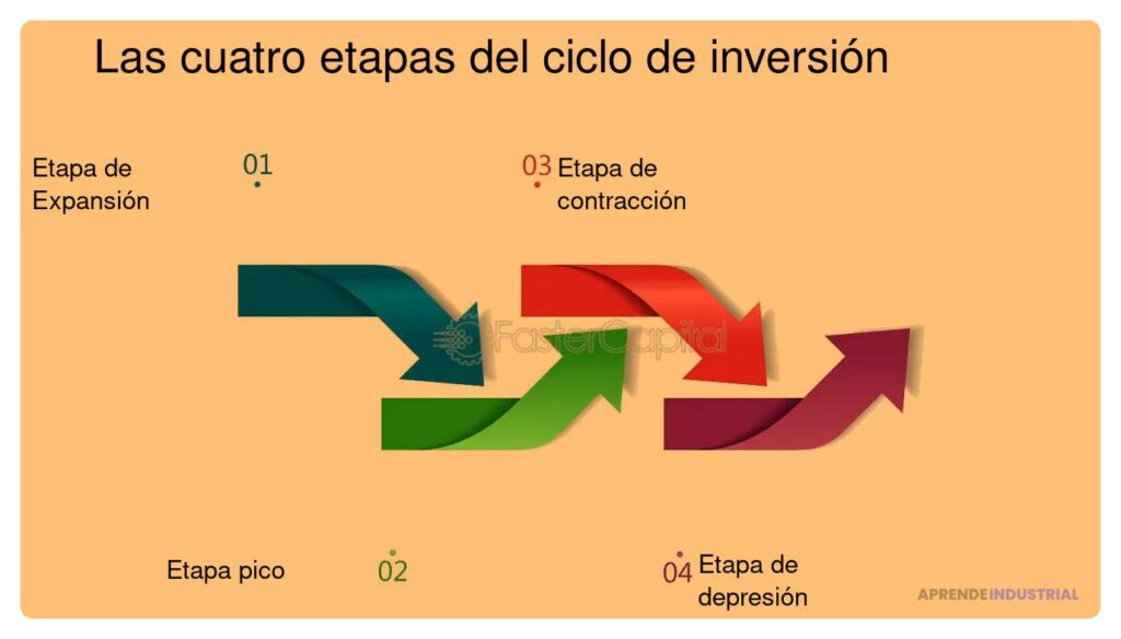 Inversión en etapas: concepto y su importancia financiera