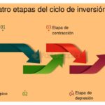 Inversión en etapas: concepto y su importancia financiera