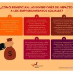 Inversiones de impacto: qué son y cómo funcionan