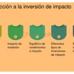 Inversor de impacto: definición y comparación con otros tipos