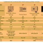 Inversores adecuados para tu negocio: Cuál es el mejor tipo