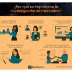 Investigación de mercado: clave para informar tu branding