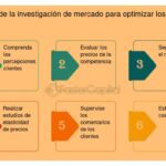 Investigación Fundamental: Tipos de estudio previos al MVP