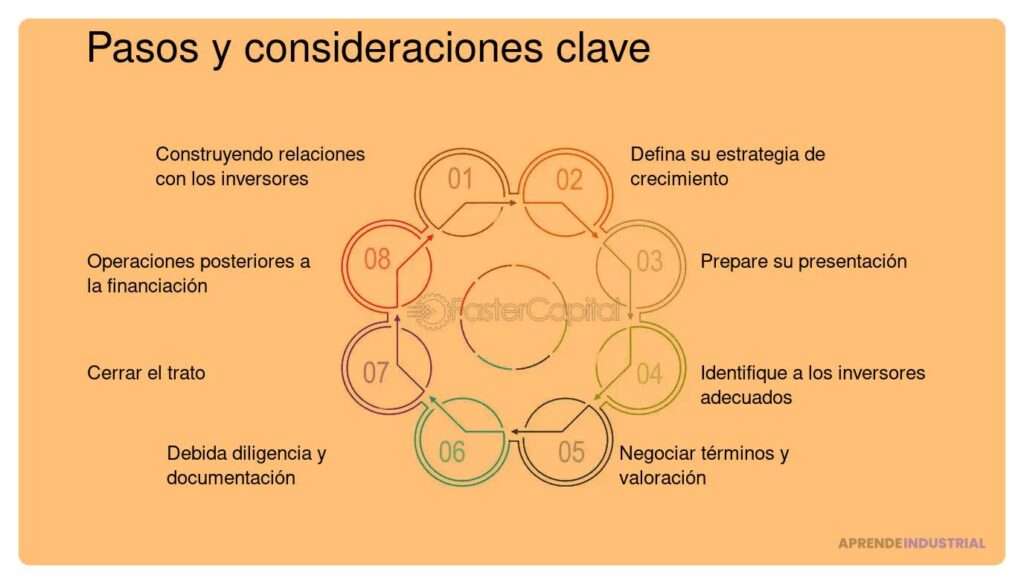 Involucrar a inversores en decisiones estratégicas: pasos clave