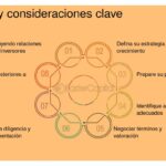 Involucrar a inversores en decisiones estratégicas: pasos clave