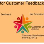 KPIs Clave para Analizar el Feedback de Clientes Efectivamente