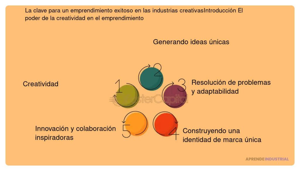 La creatividad en presentaciones de startups: su papel clave