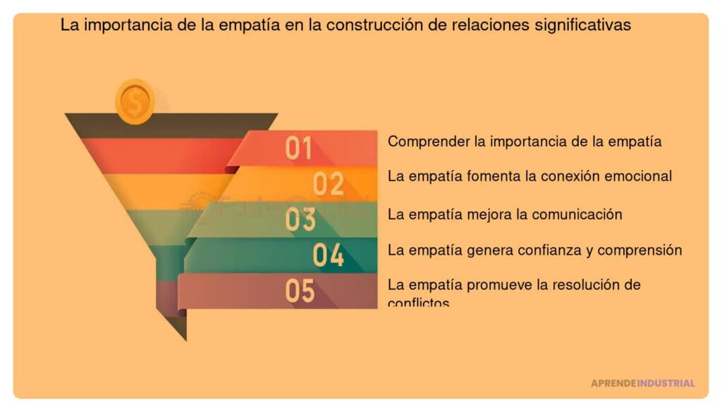 La importancia de la empatía en la relación con inversores