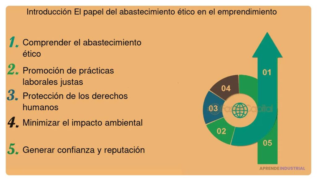 La importancia de la transparencia en el emprendimiento sostenible