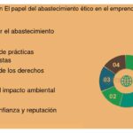 La importancia de la transparencia en el emprendimiento sostenible