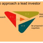 La importancia del 'lead investor' en la financiación de empresas