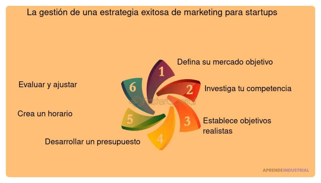 La Importancia del Marketing para Aumentar Ventas Exitosas