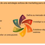 La Importancia del Marketing para Aumentar Ventas Exitosas