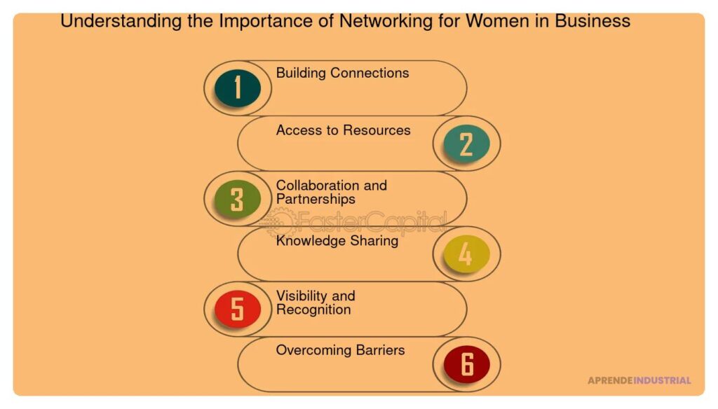 La importancia del networking en la vida personal: anécdotas clave