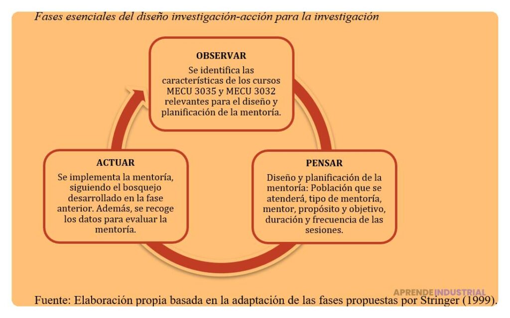 La influencia del contexto social en la mentoría