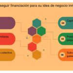 La innovación y su papel clave en la financiación empresarial