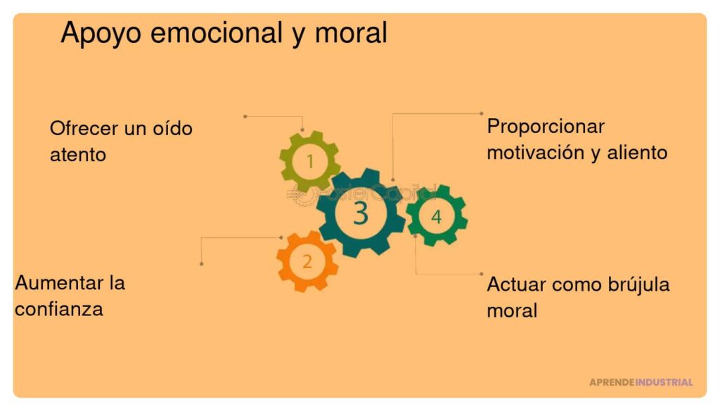 La relación entre mentoría y creatividad en startups