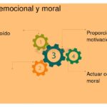 La relación entre mentoría y creatividad en startups