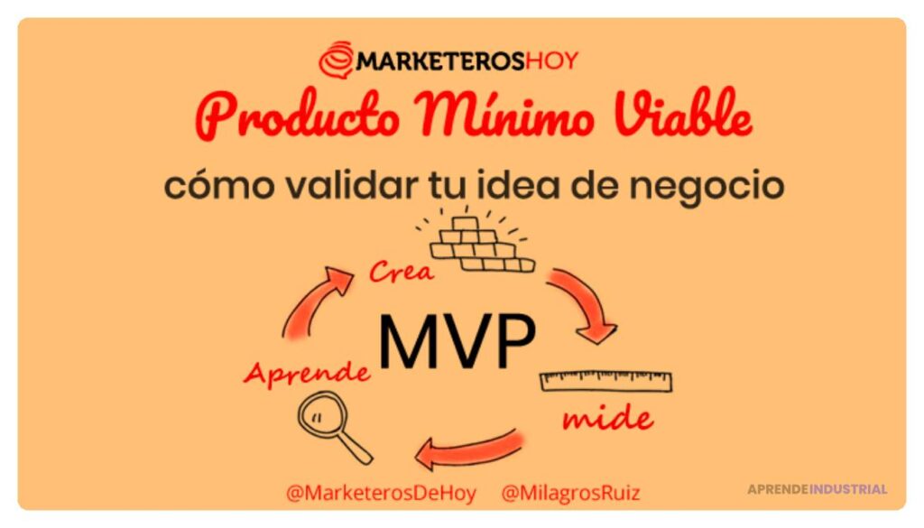 La relevancia de un MVP en el desarrollo de productos actuales