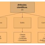 La relevancia del 'concept paper' en la investigación académica