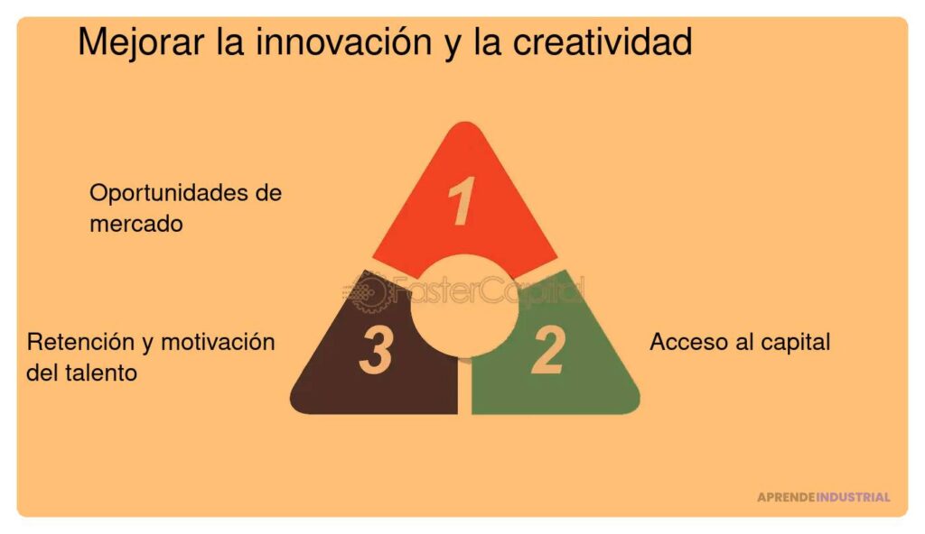 La responsabilidad social corporativa en startups