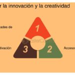 La responsabilidad social corporativa en startups