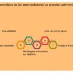 Las lecciones aprendidas del emprendimiento sostenible