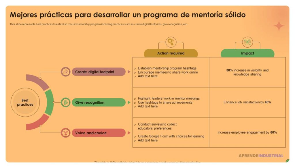 Las mejores aplicaciones para gestionar la mentoría