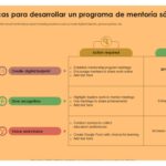 Las mejores aplicaciones para gestionar la mentoría