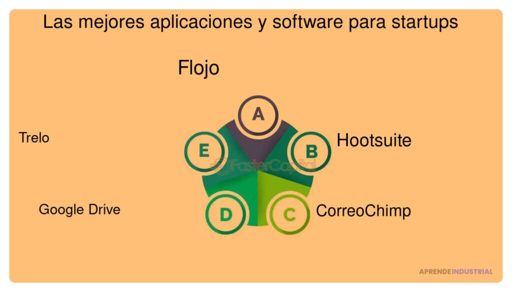 Las mejores aplicaciones para tu startup de forma sencilla