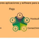 Las mejores aplicaciones para tu startup de forma sencilla