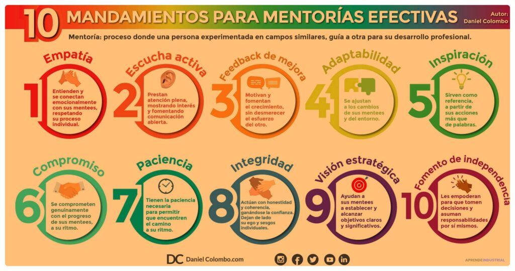 Las mejores prácticas para cierre de mentorías exitosas