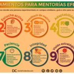 Las mejores prácticas para cierre de mentorías exitosas