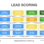 Lead scoring en ventas: qué es y cómo utilizarlo eficazmente