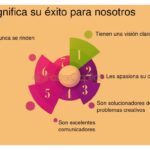 Lecciones de inversiones en startups exitosas y su impacto