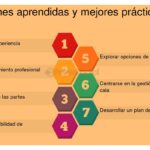 Lecciones de vida aprendidas de experiencias en inversiones