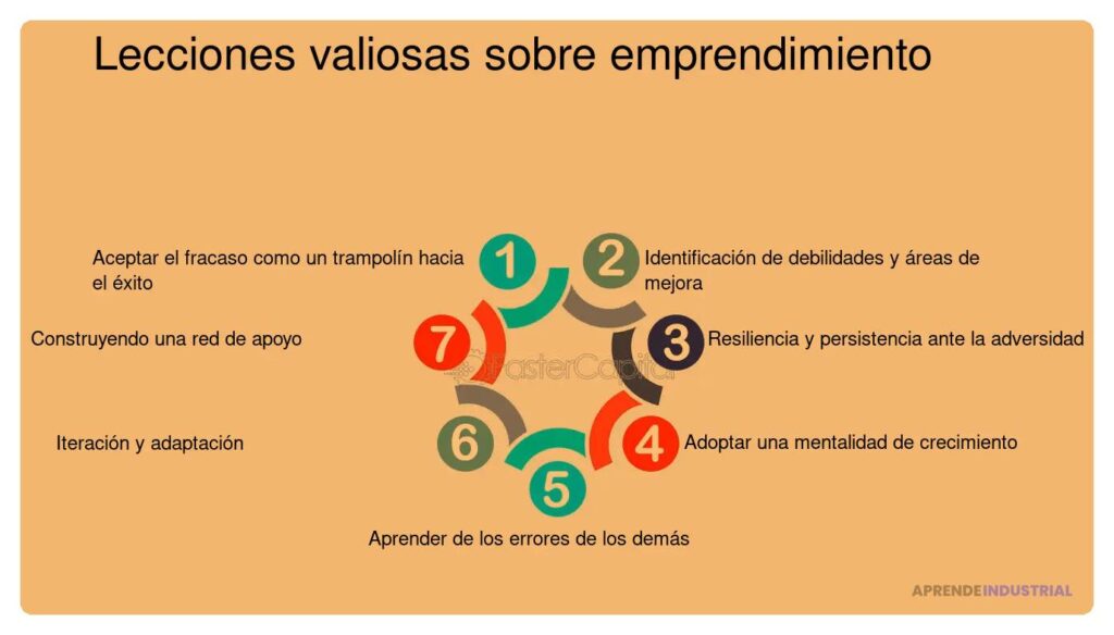 Lecciones valiosas de emprendedores exitosos y sus historias